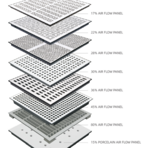 Perforated Tiles Panel